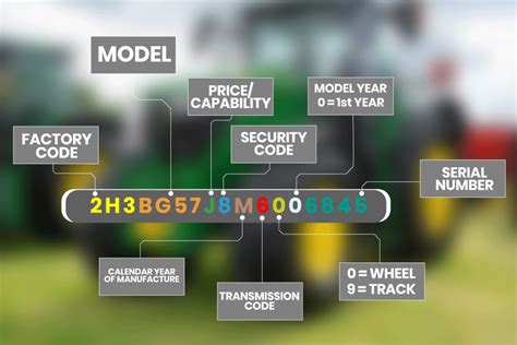 john deere vin number chart